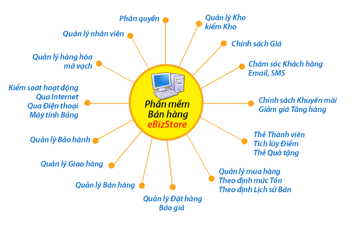 EBIZ POS OFFLINE - Hình 2