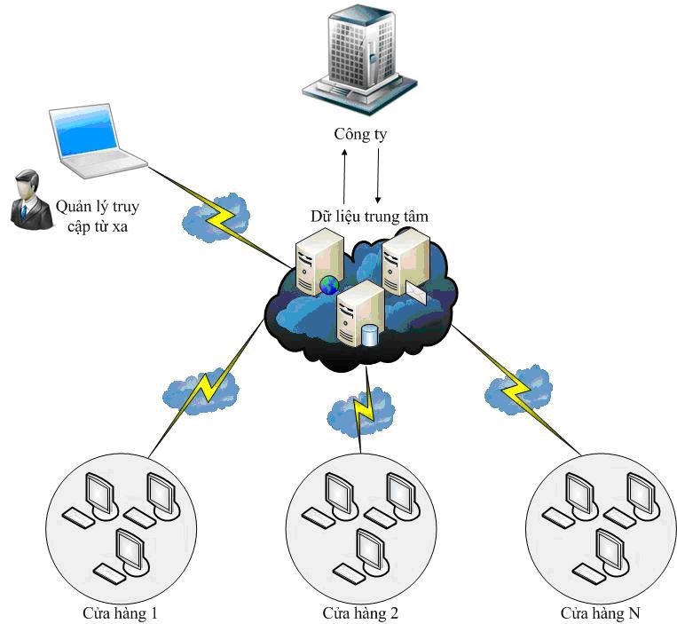 EBIZ POS OFFLINE - Hình 4