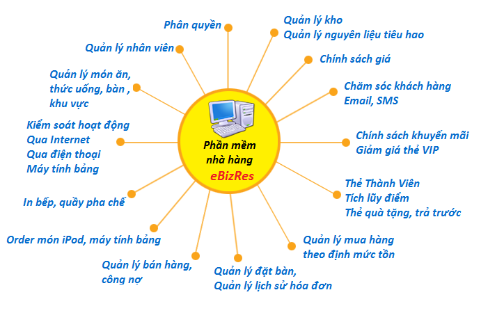 EBIZ POS OFFLINE - Phần mềm quản lý bán hàng offline - 9. tính tiền nhà hàng - cafe - Hình 2